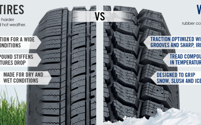 UŠTEDITE u LETNJOJ SEZONI