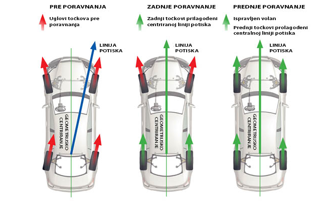 Reglaža trapa - optika - vozila