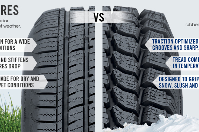 UŠTEDITE u LETNJOJ SEZONI