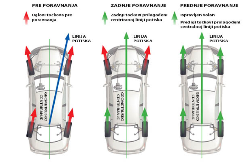Reglaža trapa - optika - vozila